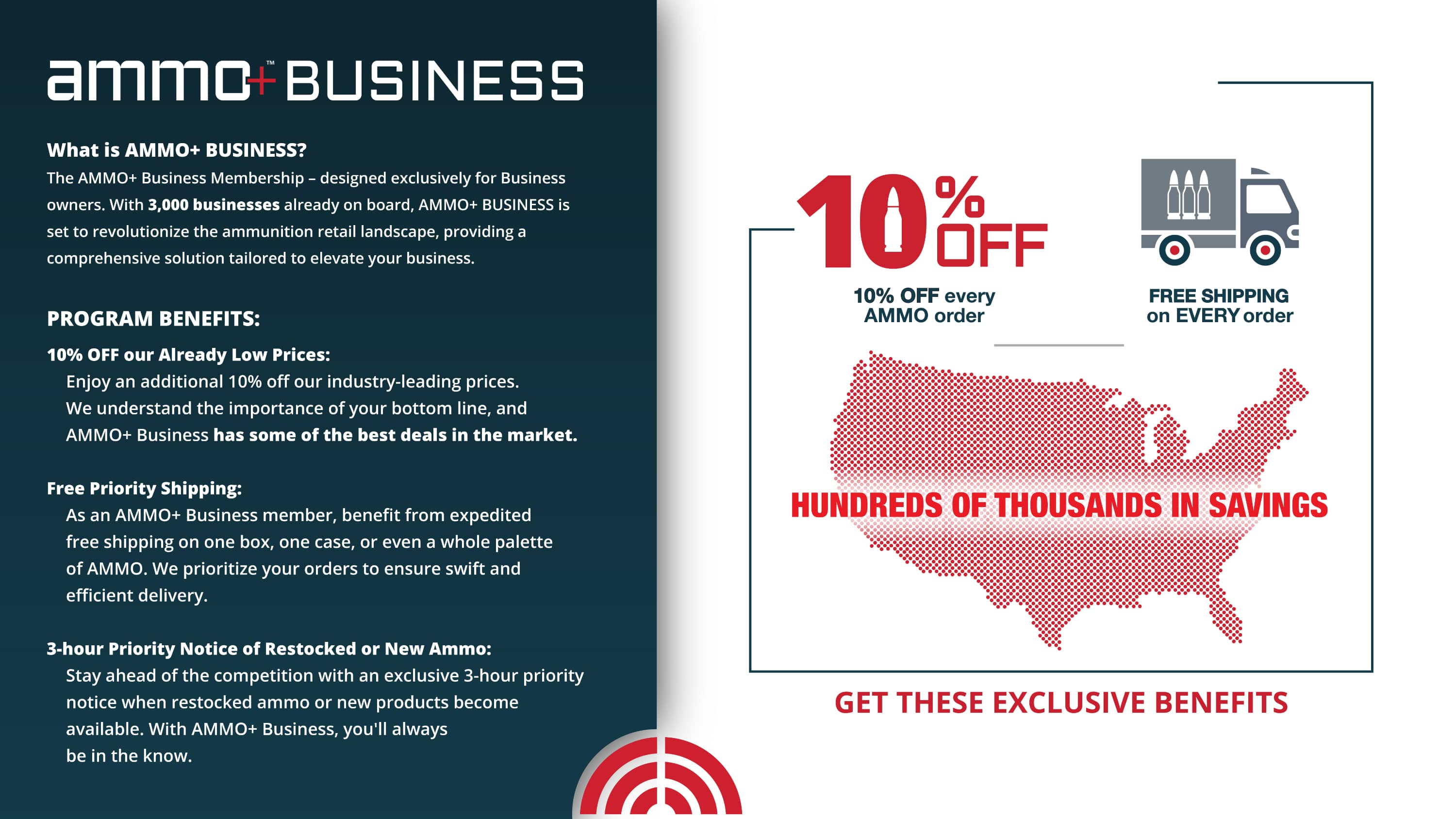 The Ammo Plus Business Membership - designed exclusively for business owners. With 3,000 businesses already on board, Ammo Plus Business is set to revolutionize the ammunition retail landscape, providing a comprehensive solution tailored to elevate your business. 10% OFF our already low prices on every ammo order, free priority shipping and 3-hour priority notice of restocked or new ammo. Get these exclusive benefits with Ammo Plus Business Membership